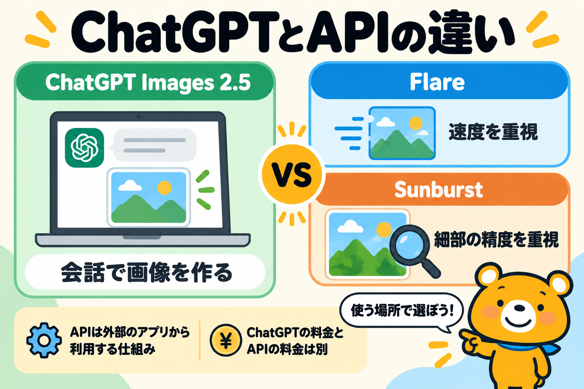 ChatGPT Images 2.5とAPIの2モデルの関係