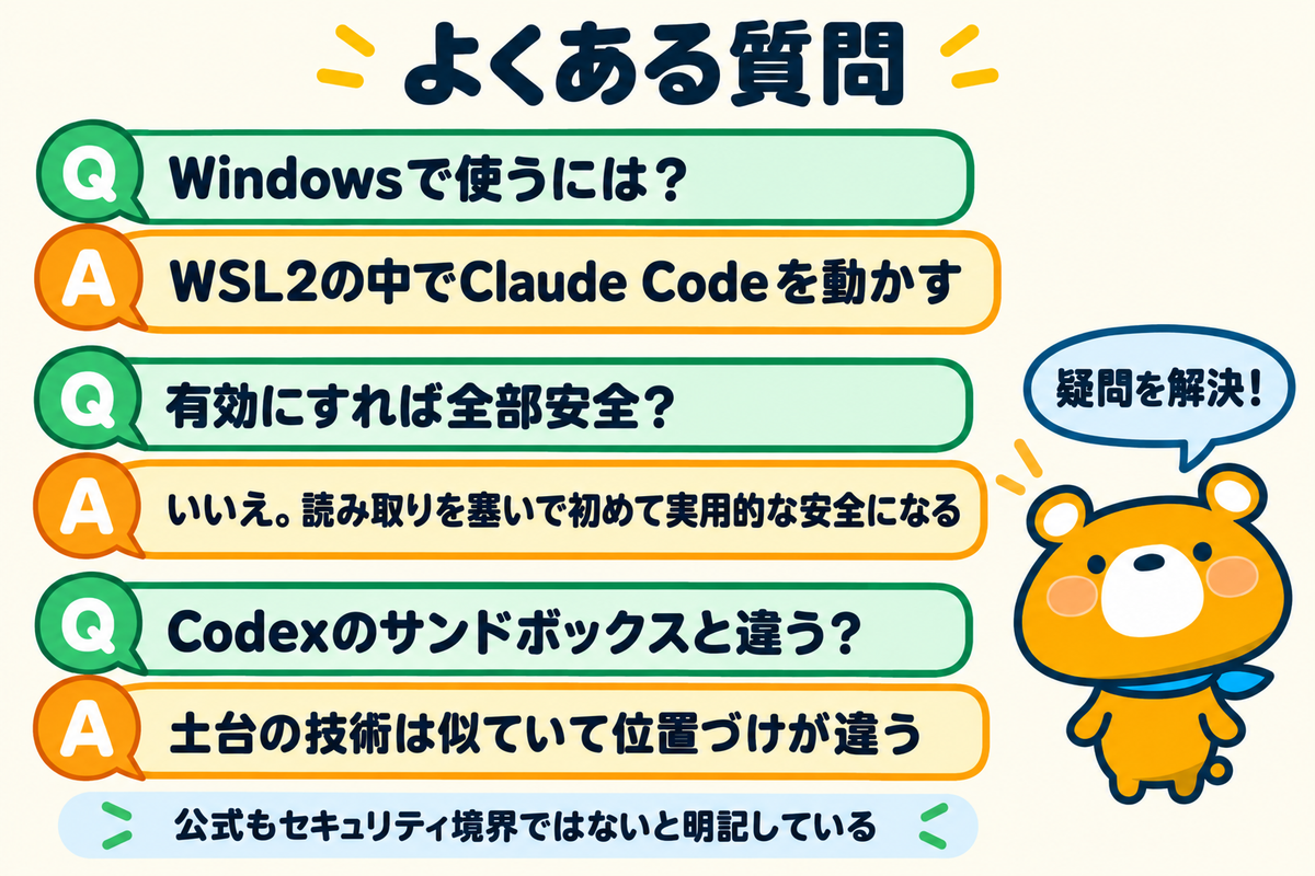 サンドボックスのよくある質問3つを示す図解