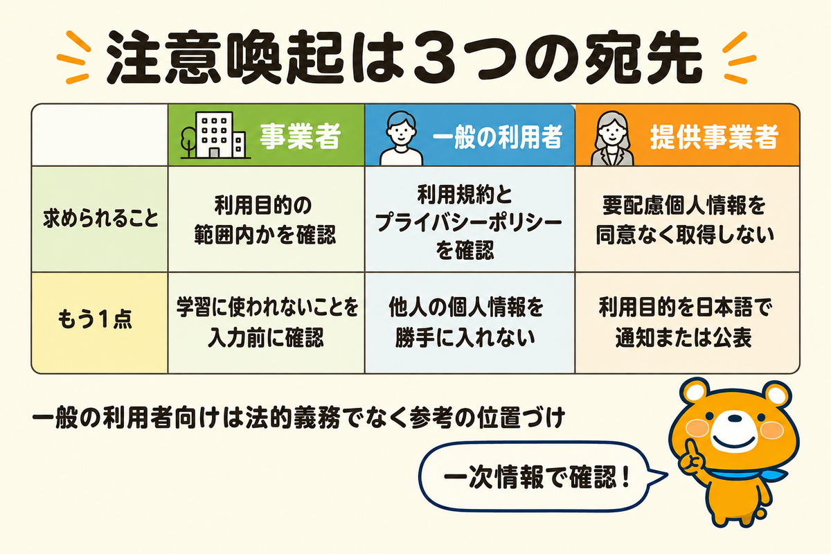 個人情報保護委員会の注意喚起の中身を整理した図解