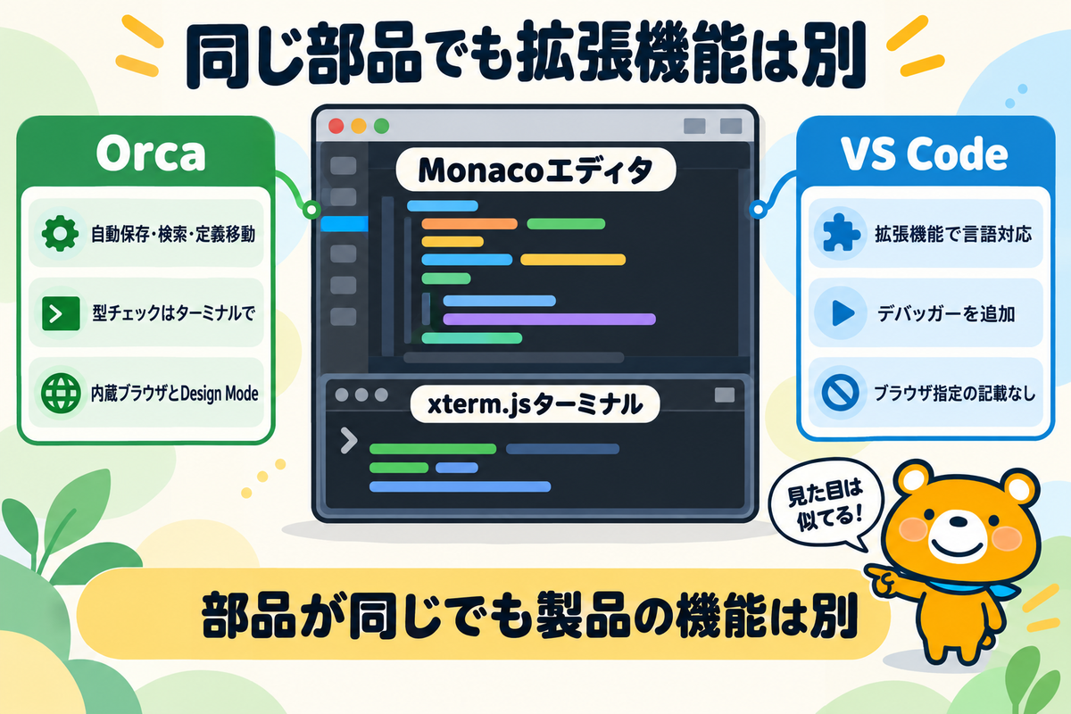 編集環境の違いを整理した図解