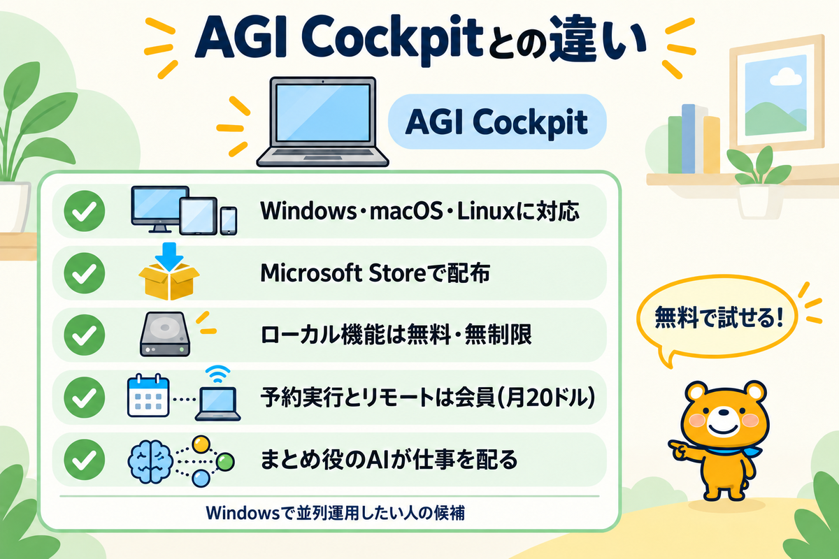 AGI Cockpitの特徴の一覧