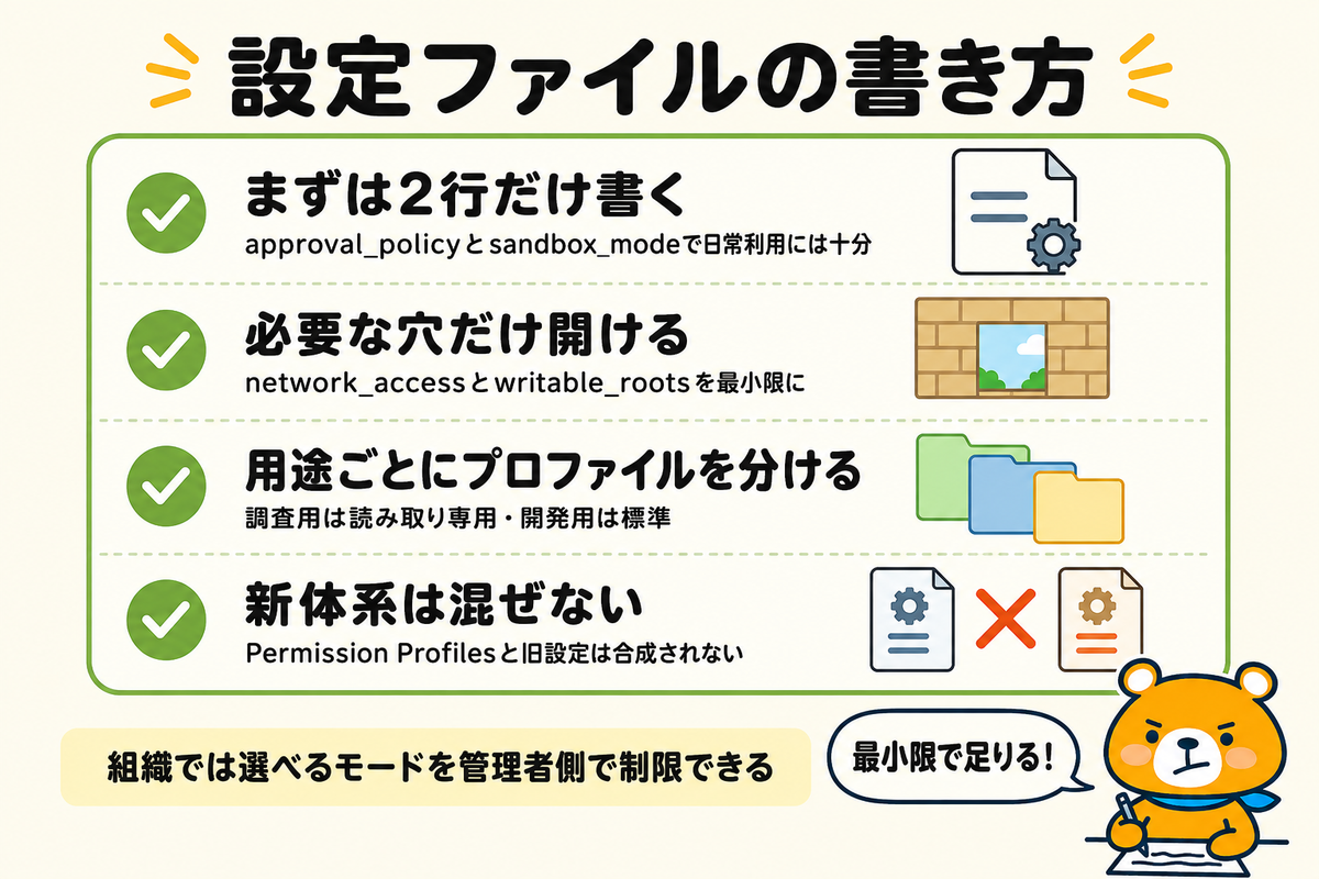 config.tomlに書く設定の要点を並べた図解