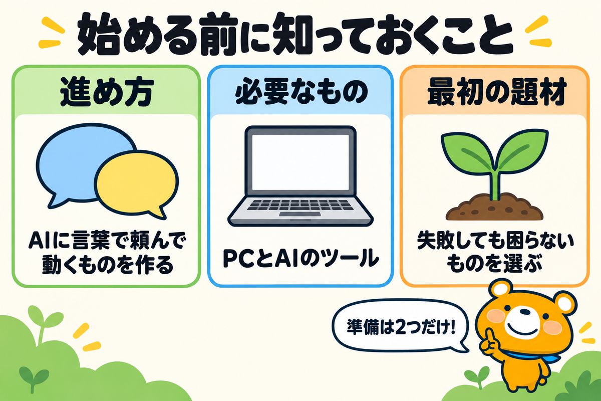 バイブコーディングを始める前に知っておく3つのことを示す図解