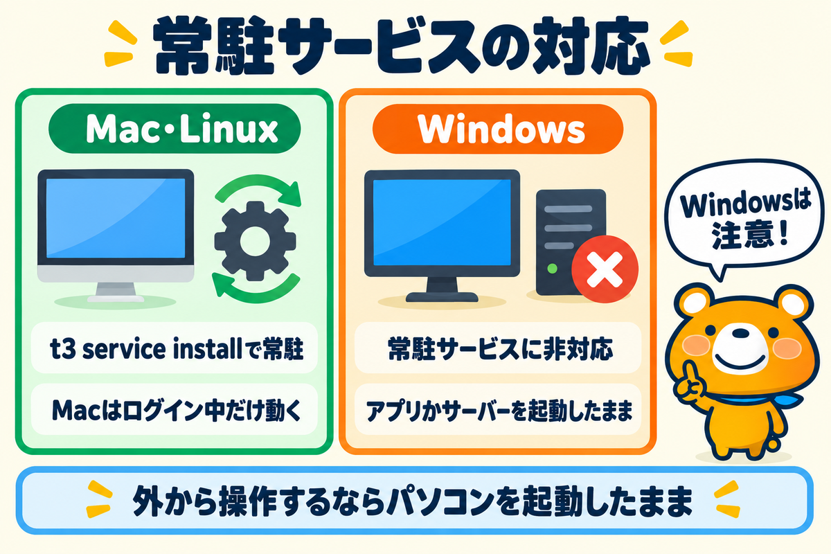 T3 Codeの常駐サービスのOS別対応の比較