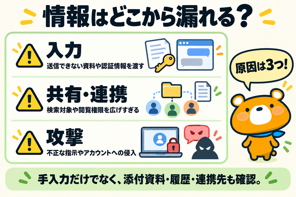 入力・共有・攻撃に分けた情報漏洩の原因の図解