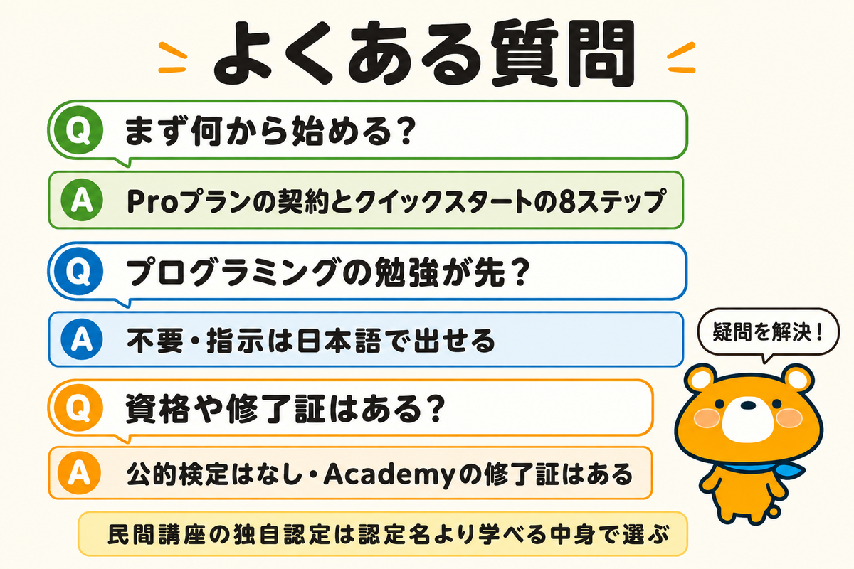 Claude Codeの講座に関するよくある質問の図解