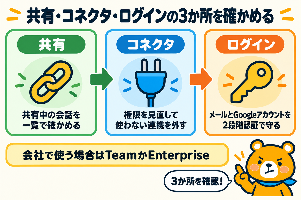 Claudeのセキュリティで確かめる3か所をまとめた図解