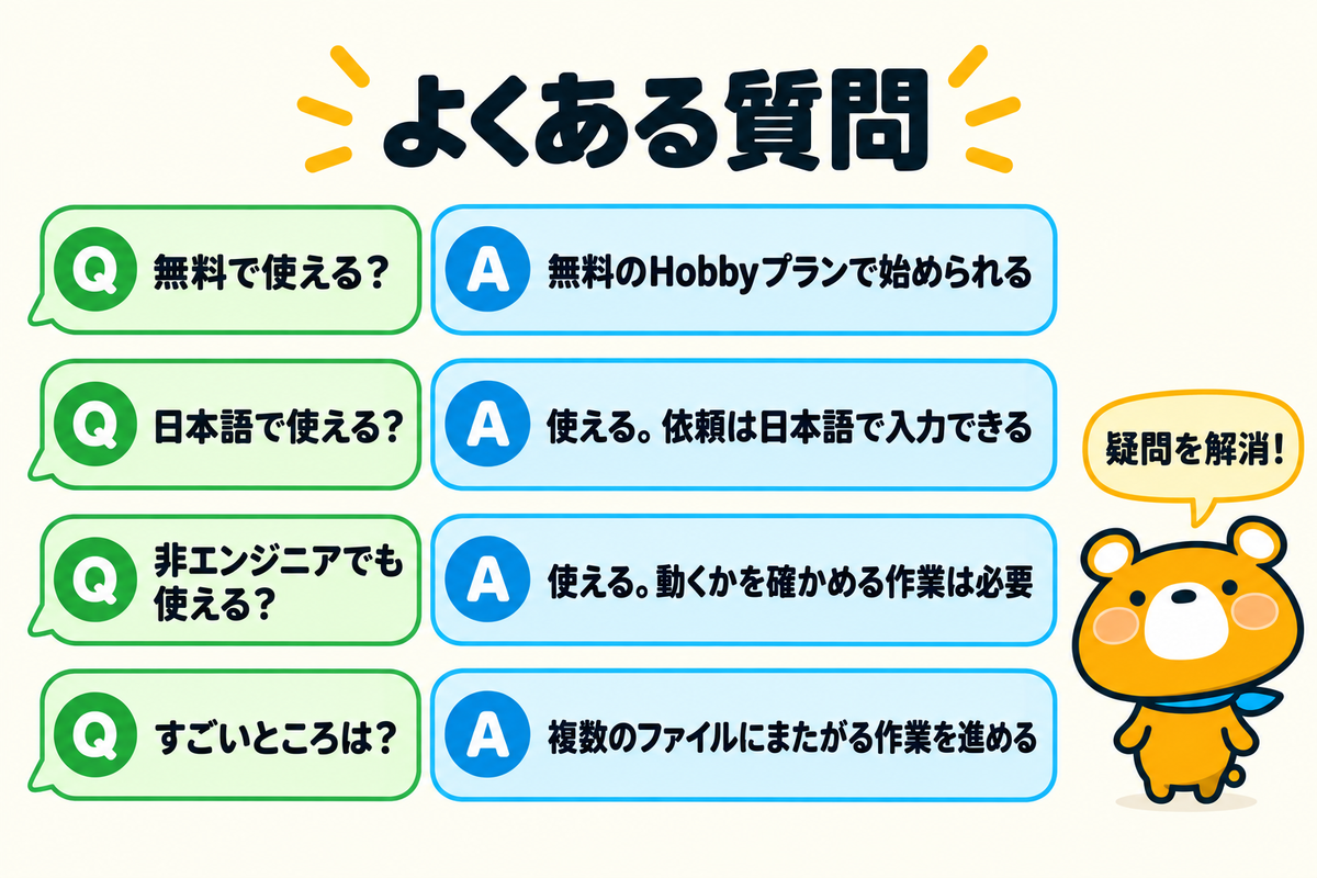 Cursorのよくある質問4つを示す図解