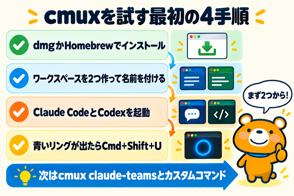 cmuxを試す最初の手順をまとめた図解