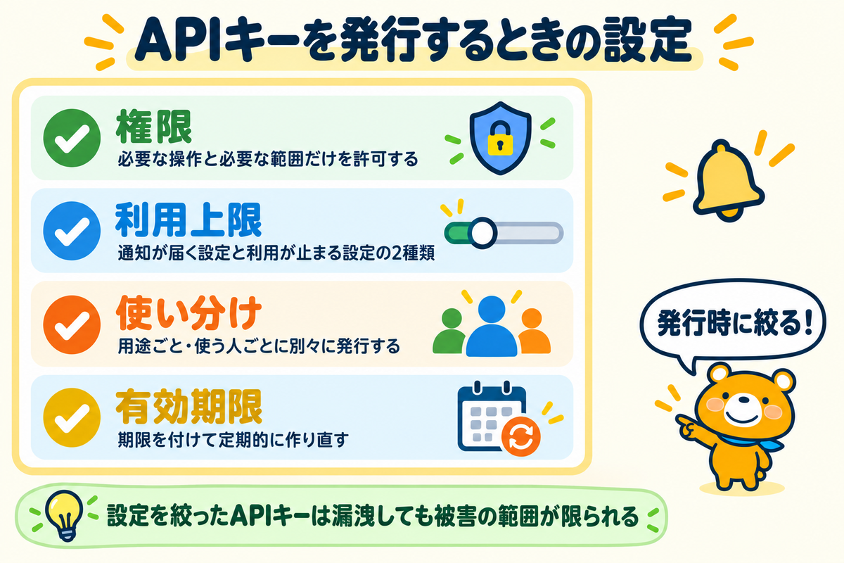 APIキーを発行するときの4つの設定を示す図解
