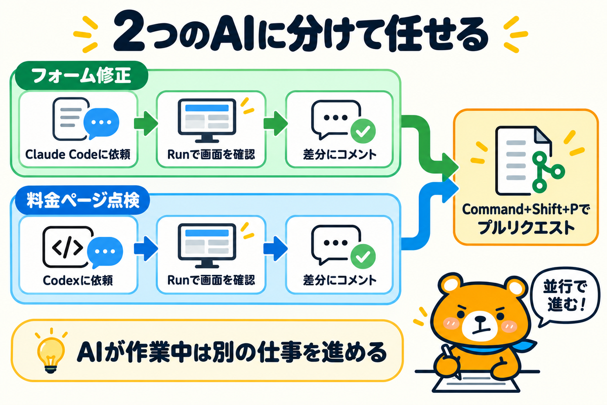 2つのAIに作業を分けて任せる進め方