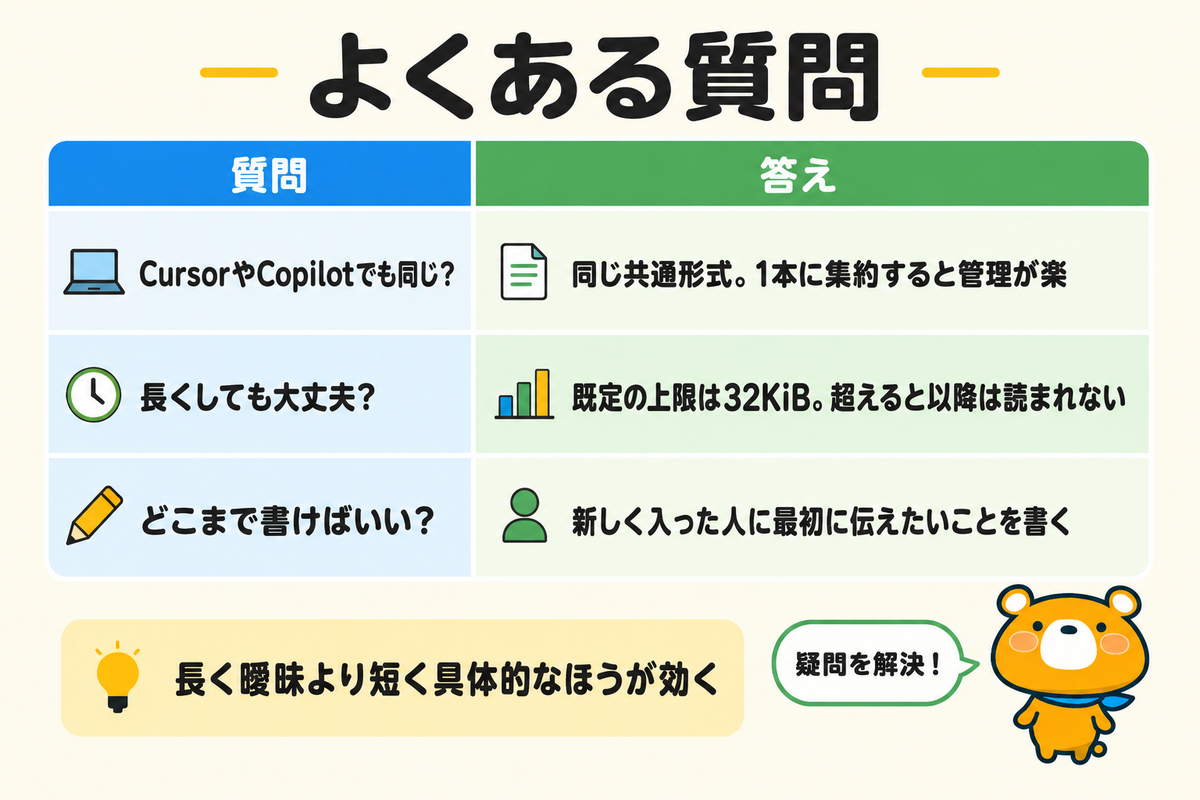 AGENTS.mdに関するよくある質問の図解