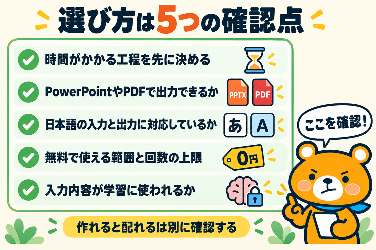 資料作成AIの選び方5つの確認点を示す図解