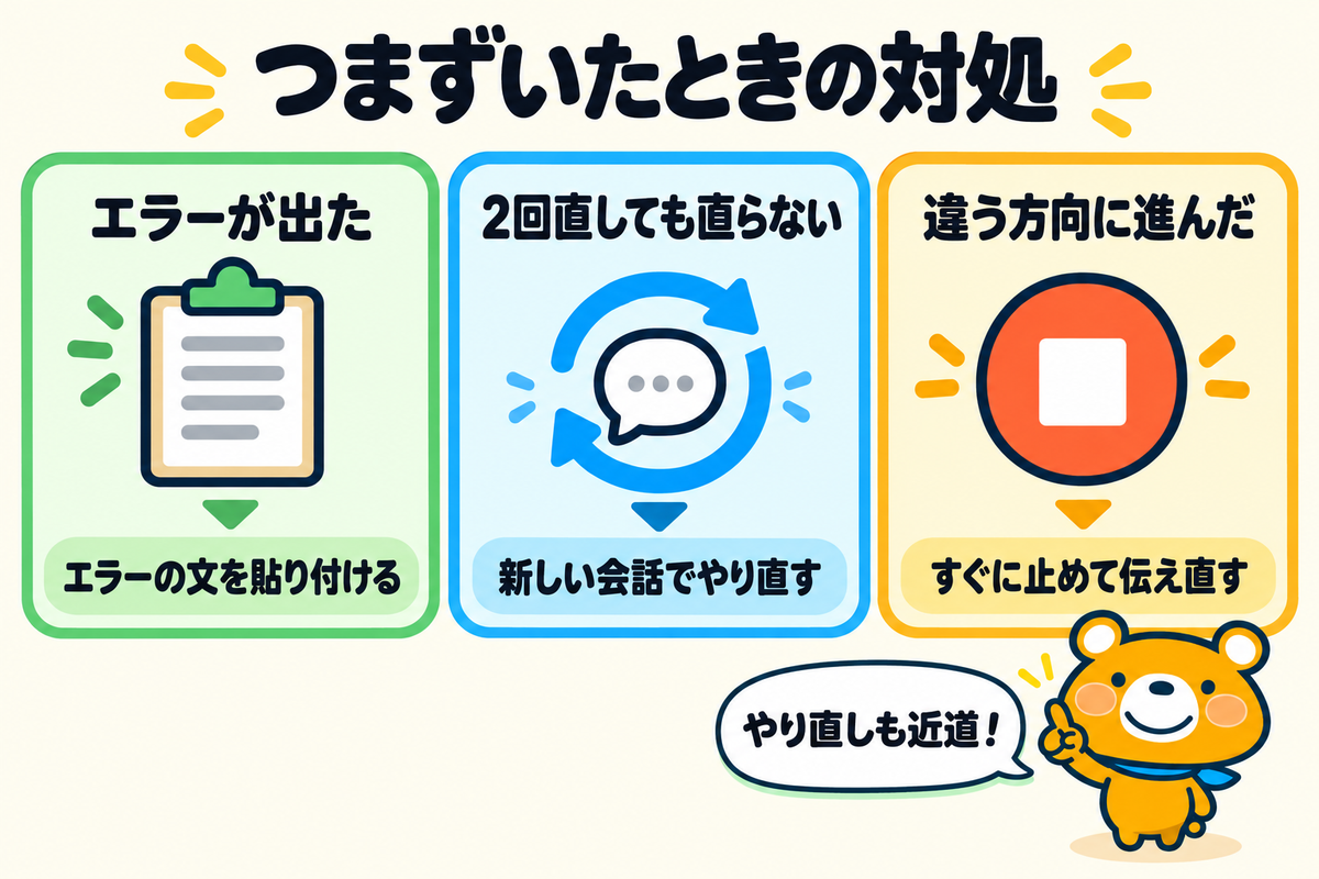 バイブコーディングでつまずいたときの3つの対処を示す図解