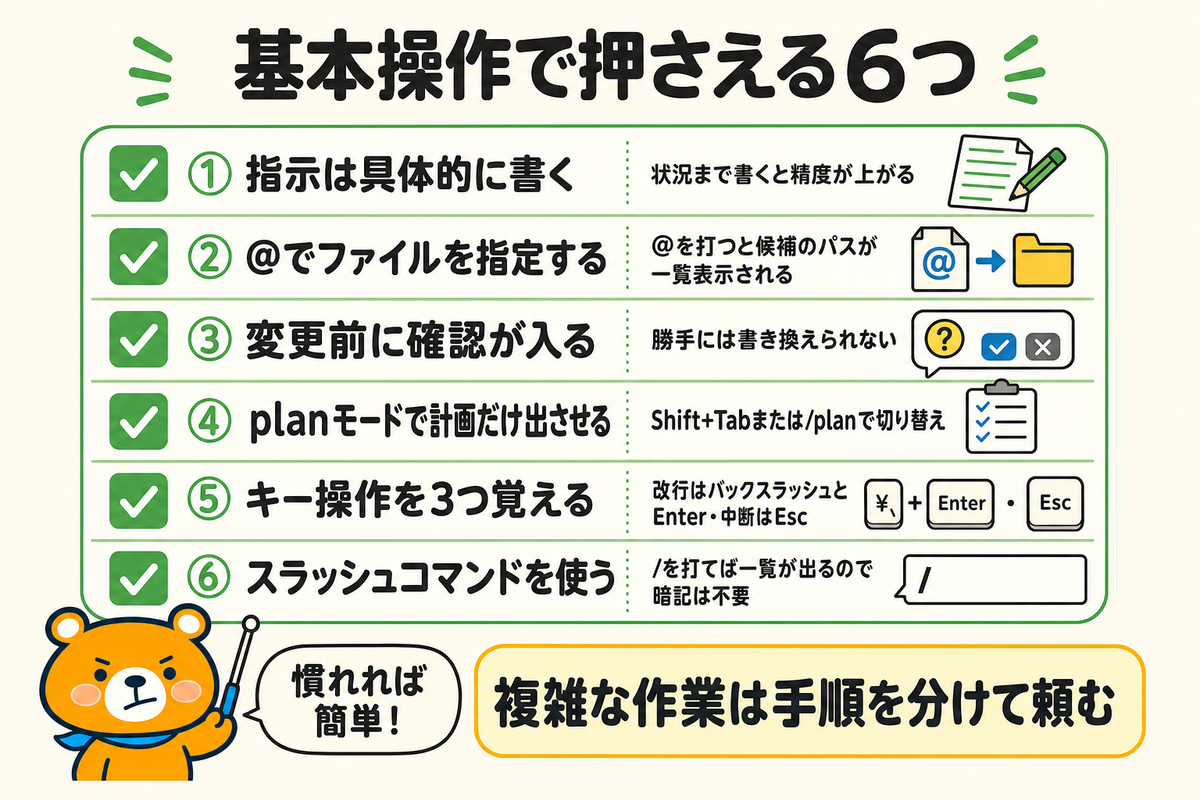 日常操作で押さえる6つのポイントの図解