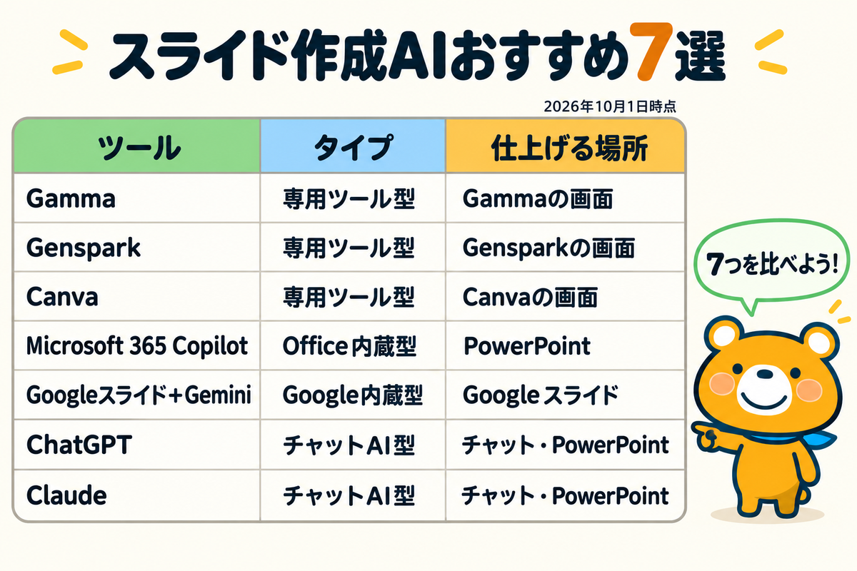 スライド作成AIおすすめ7選の比較表