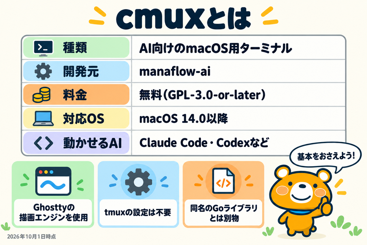 cmuxの基本情報と位置付けを整理した図解