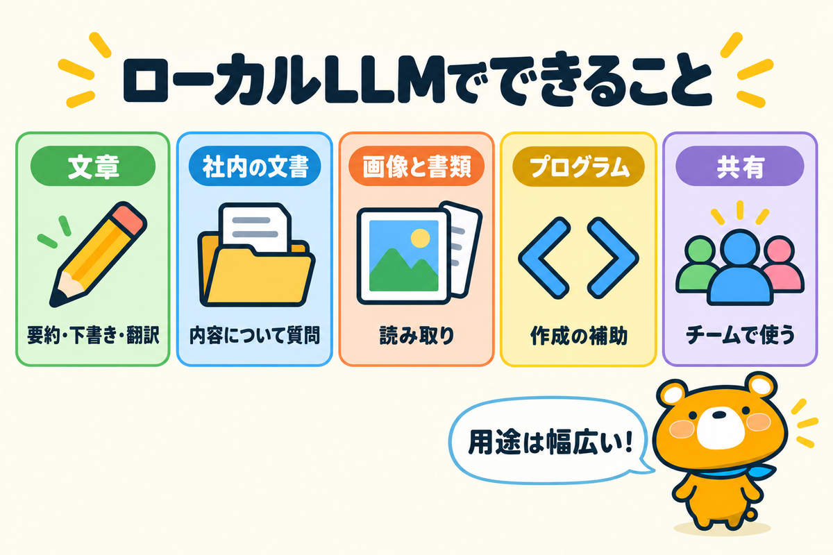 ローカルLLMでできること5つを示す図解