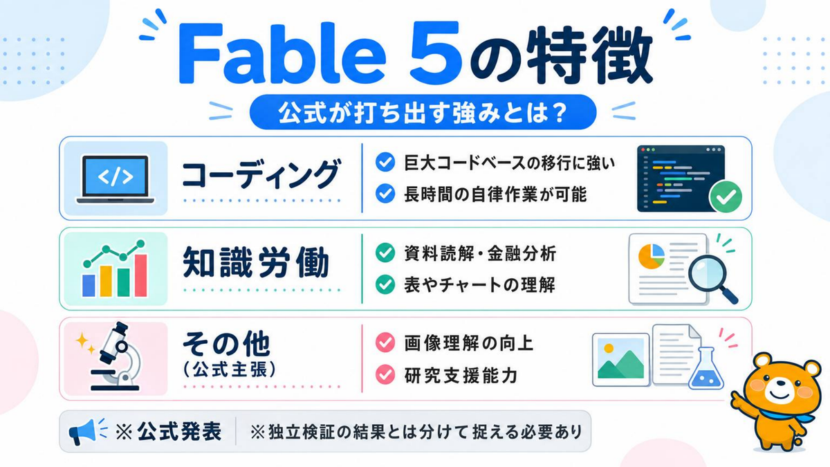 Fable 5の強み