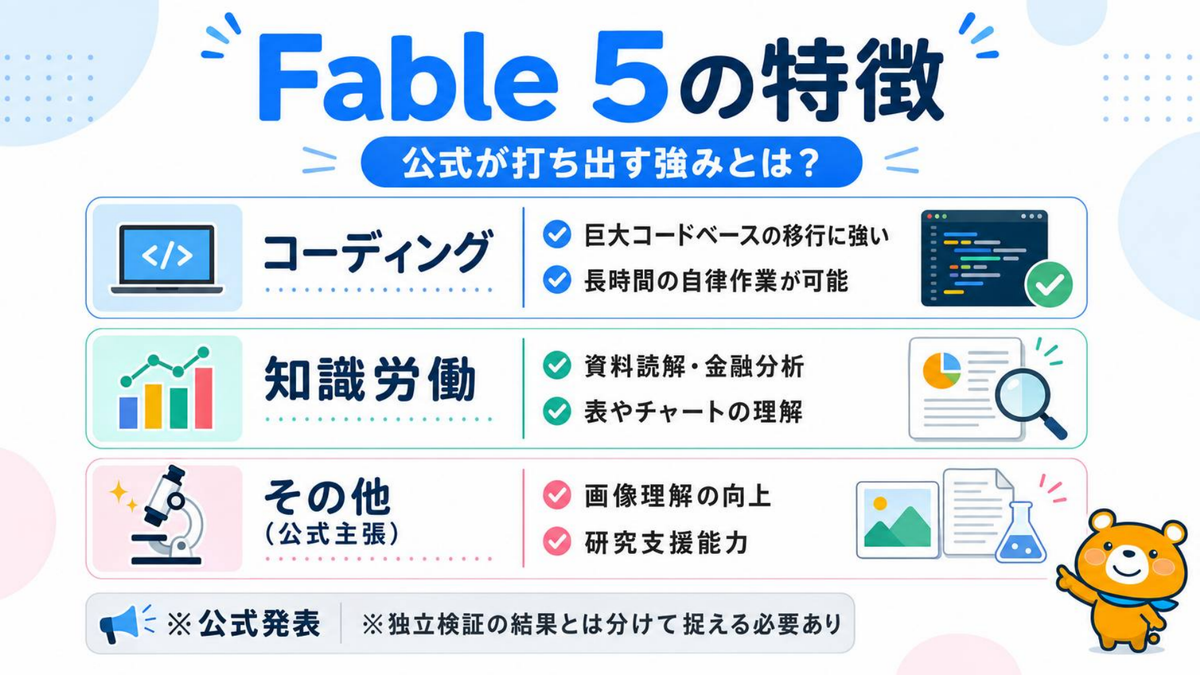 Fable 5の強み