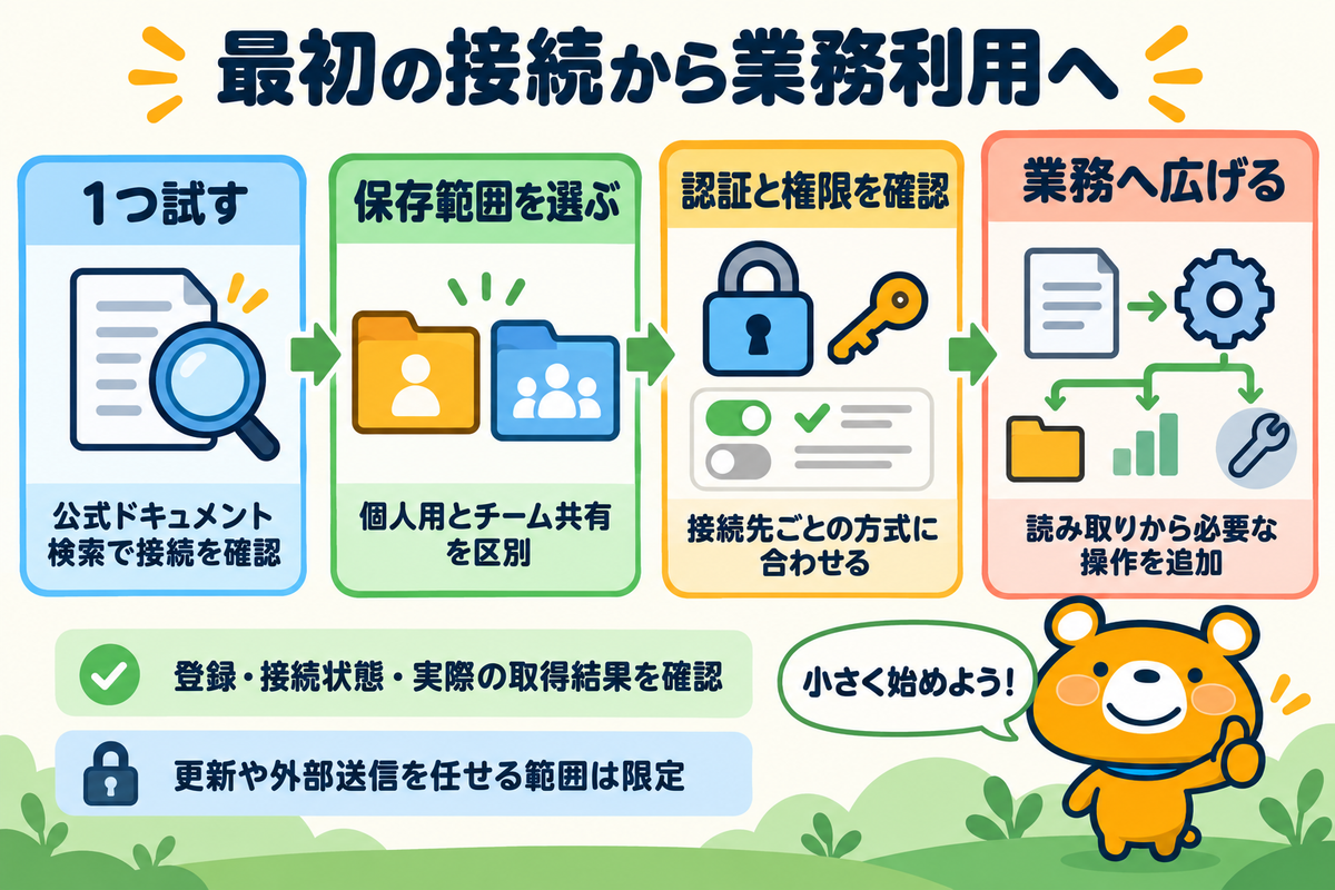 最初の接続から業務利用へ進める確認事項をまとめた図解