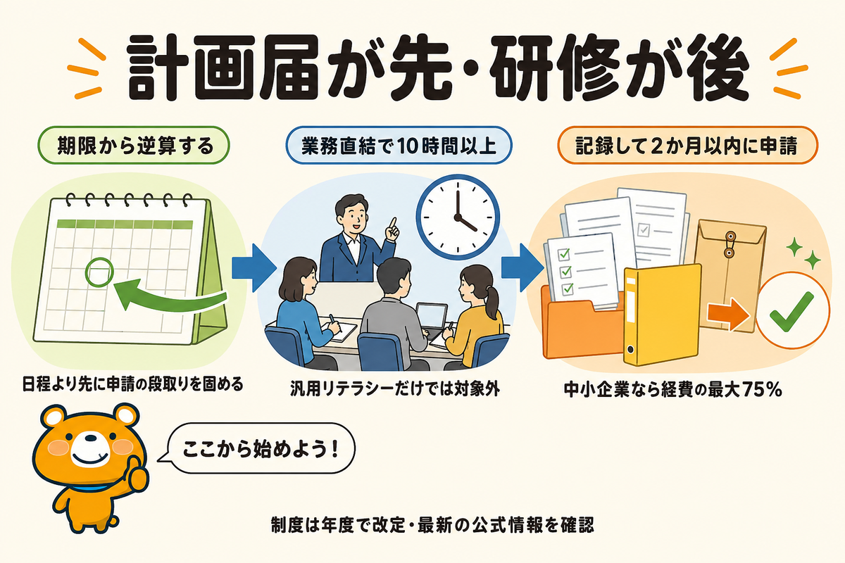計画届を出してから研修を始めるまとめの図解