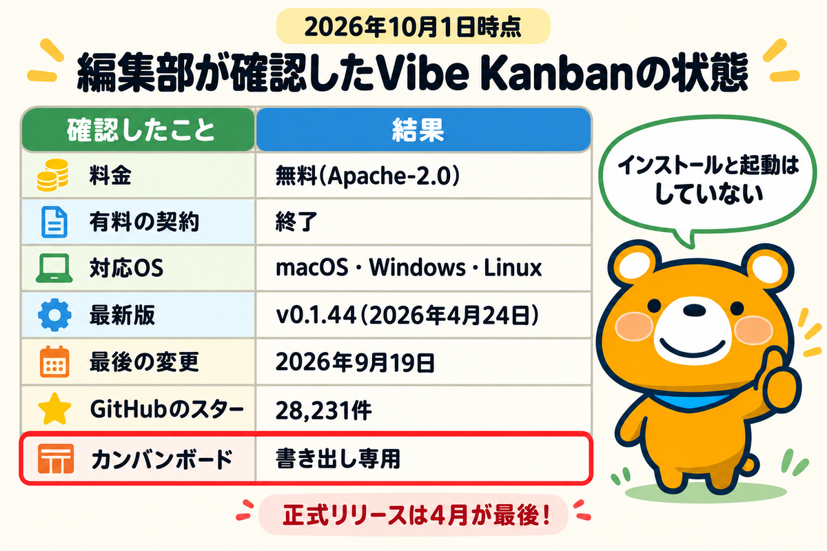 編集部が確認したVibe Kanbanの状態の一覧