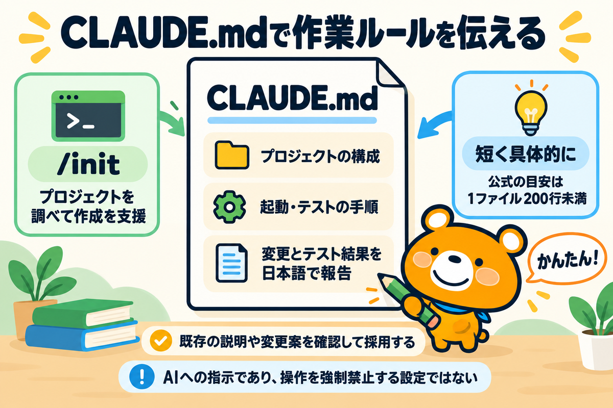 CLAUDE.mdへ短く具体的な作業ルールを記載する図解
