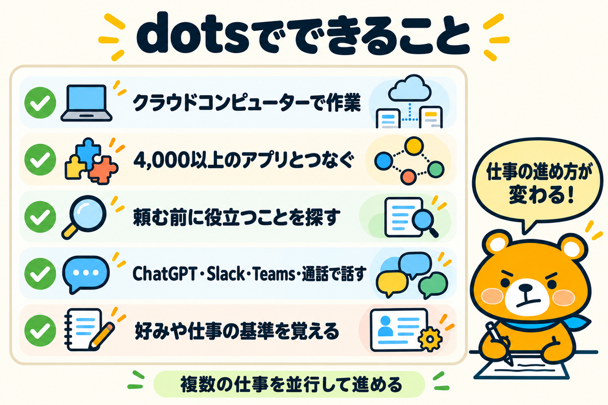 OpenAIのdotsでできる5つのこと