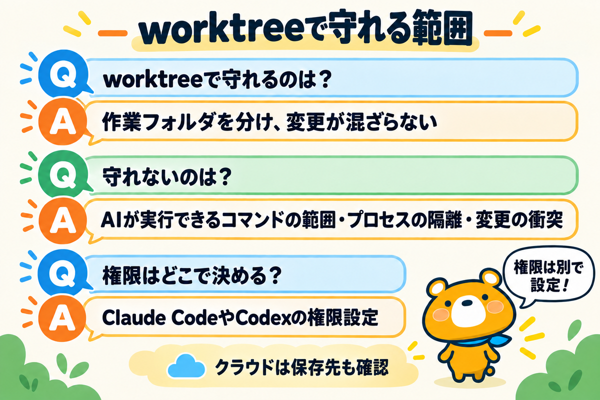 worktreeで守れる範囲と守れない範囲の図解