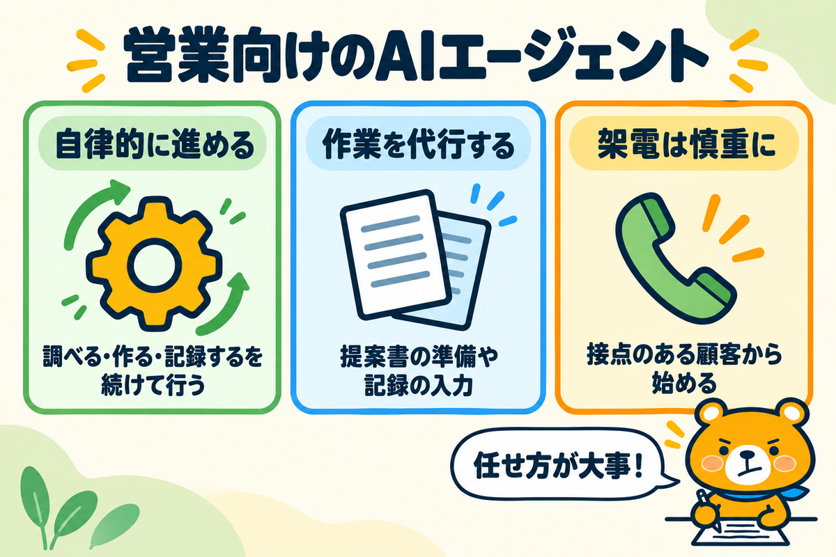 営業向けのAIエージェントでできることを示す図解