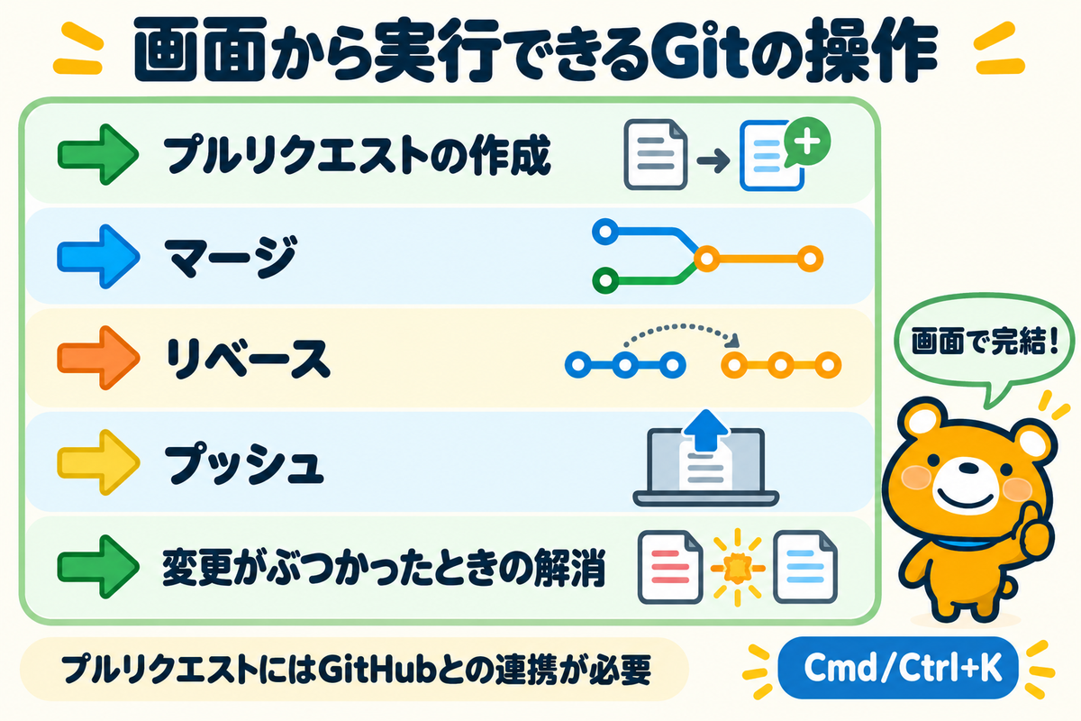Vibe Kanbanから実行できるGitの操作