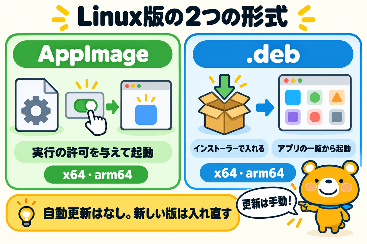 Linux版のAppImageと.debの違い