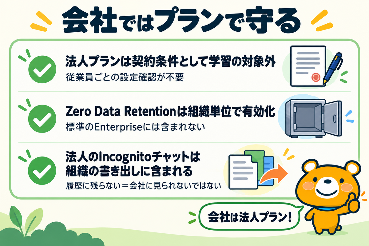 会社で使うときのプラン別の扱いを示す図解