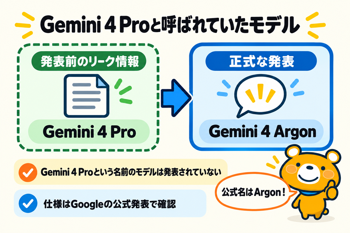 リーク情報の呼び名と正式な名前の関係