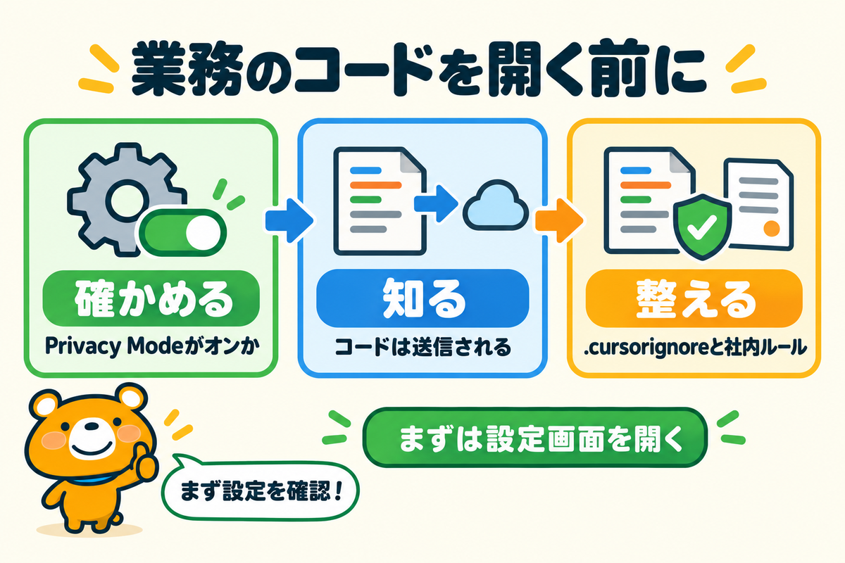 CursorのPrivacy Modeの確かめ方をまとめた図解