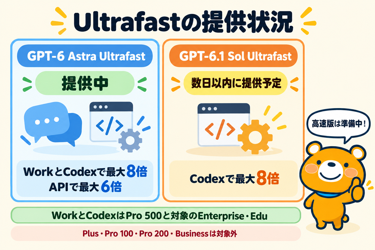 Ultrafastの提供状況をまとめた図