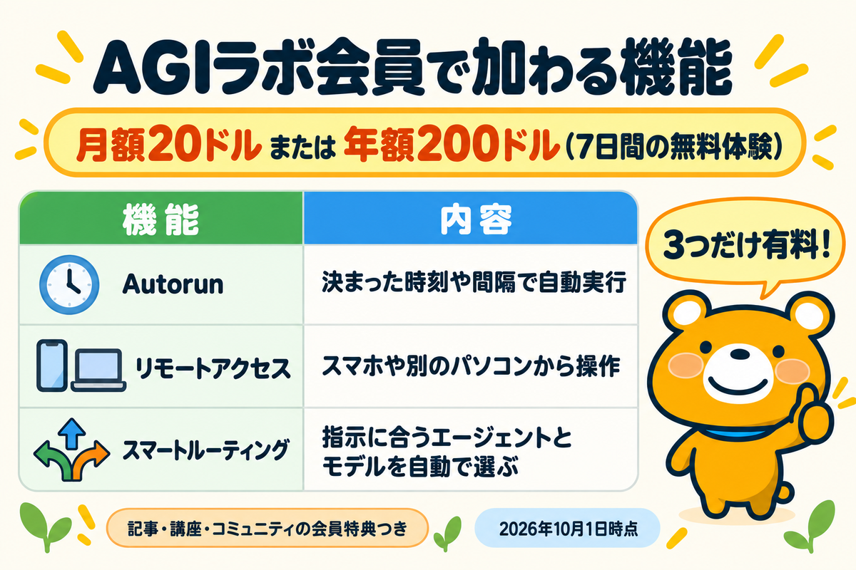 AGIラボ会員で加わる3つの機能と会費の表