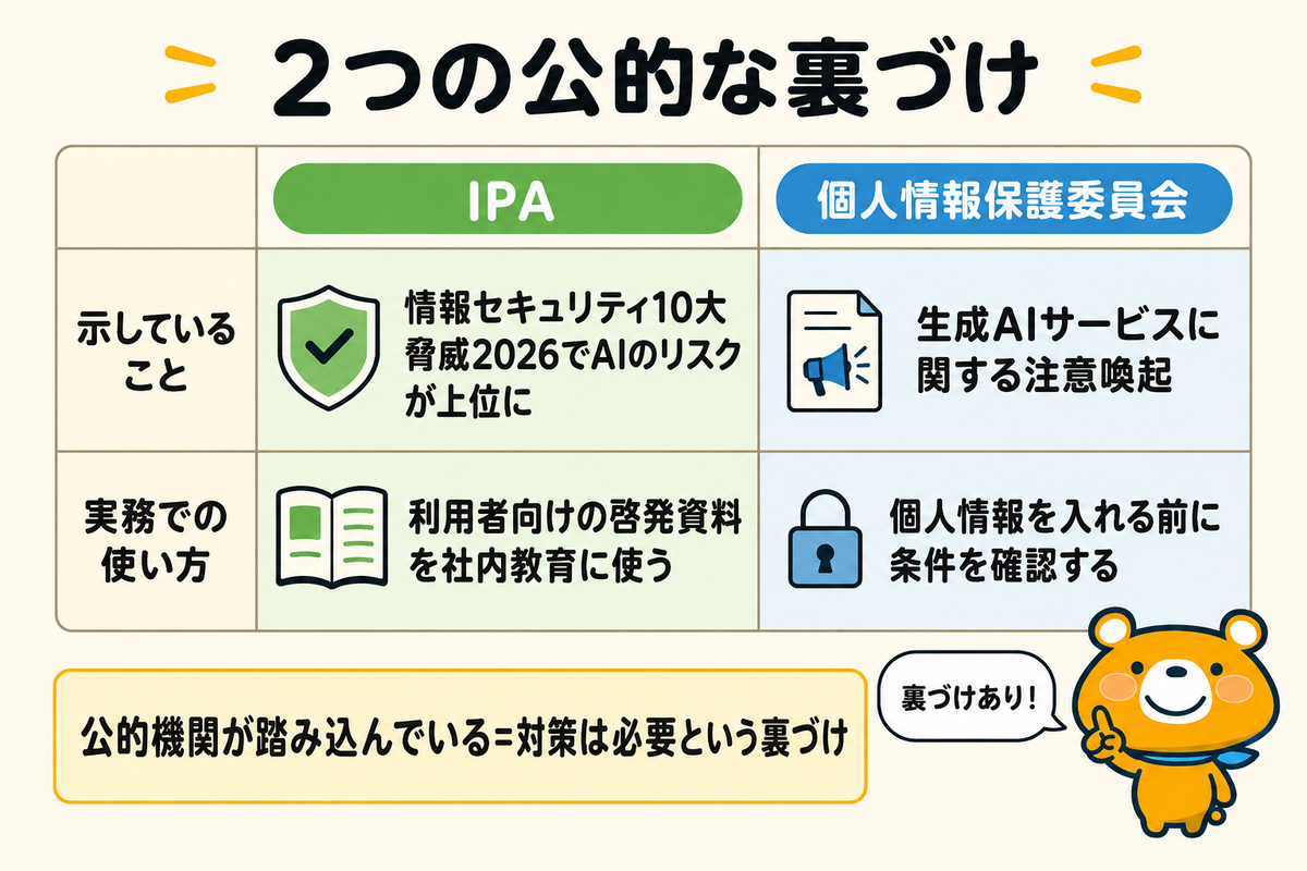 公的機関が示す指針の図解
