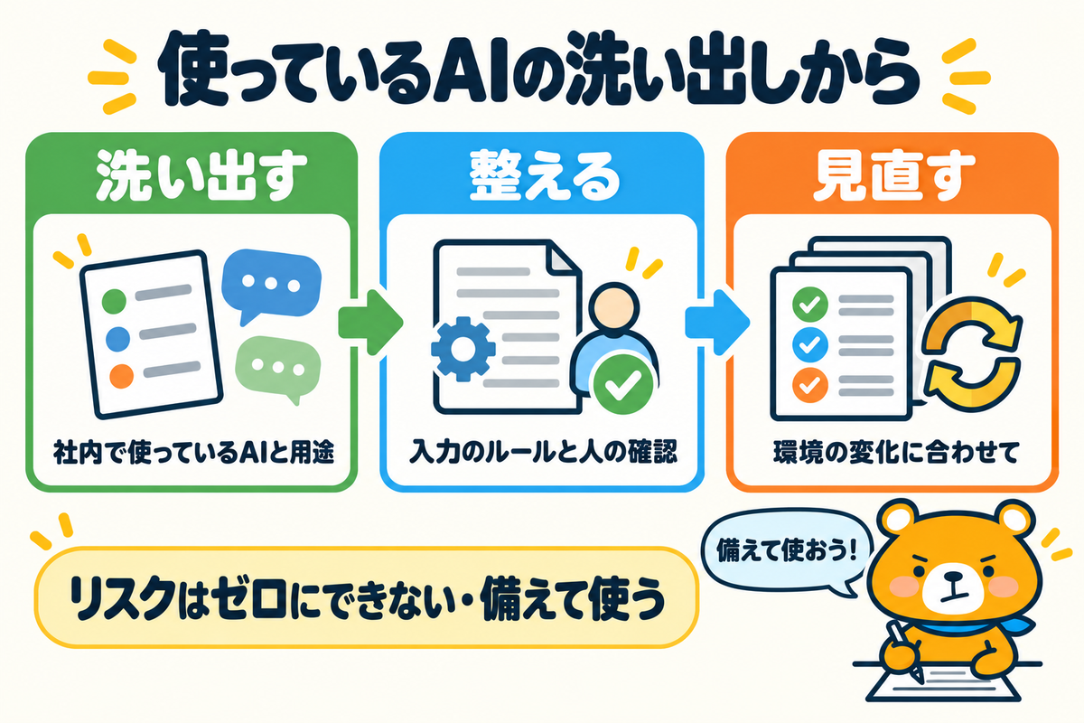 AIリスクへの備え方をまとめた図解