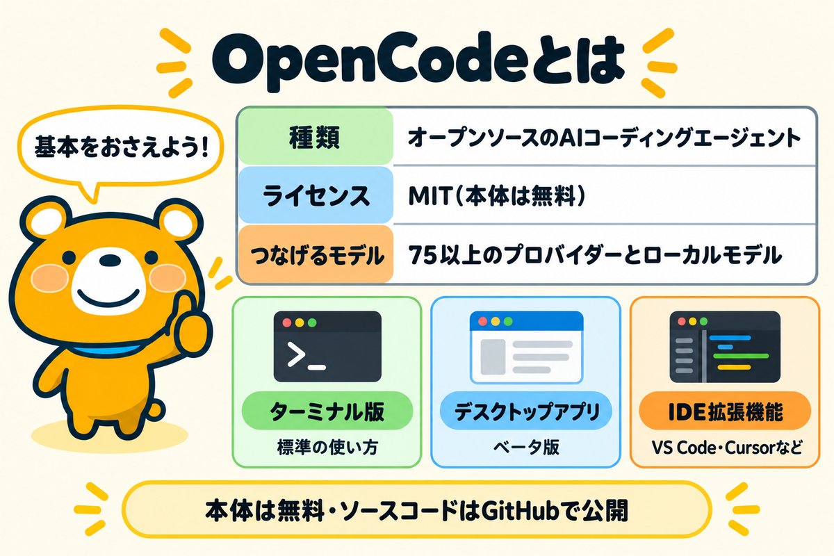 OpenCodeの基本情報と使える3つの形を整理した図解