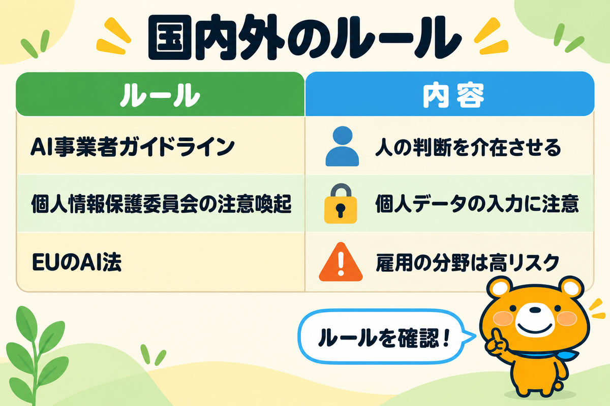人事評価のAIに関する国内外のルール3つを示す図解