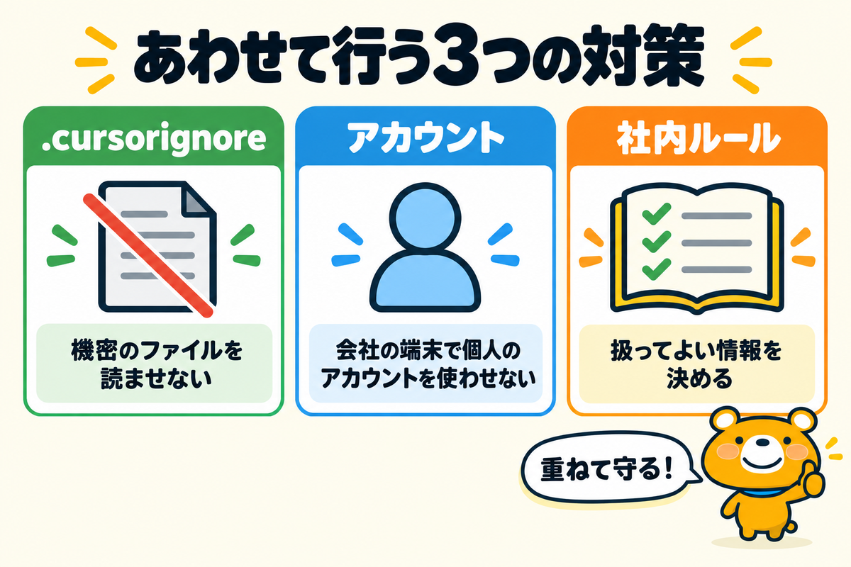 Privacy Modeとあわせて行う対策3つを示す図解