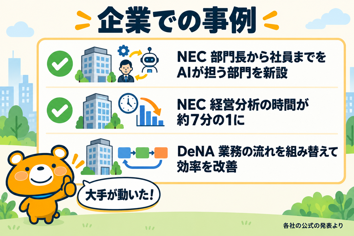 AI社員の企業での事例3つを示す図解