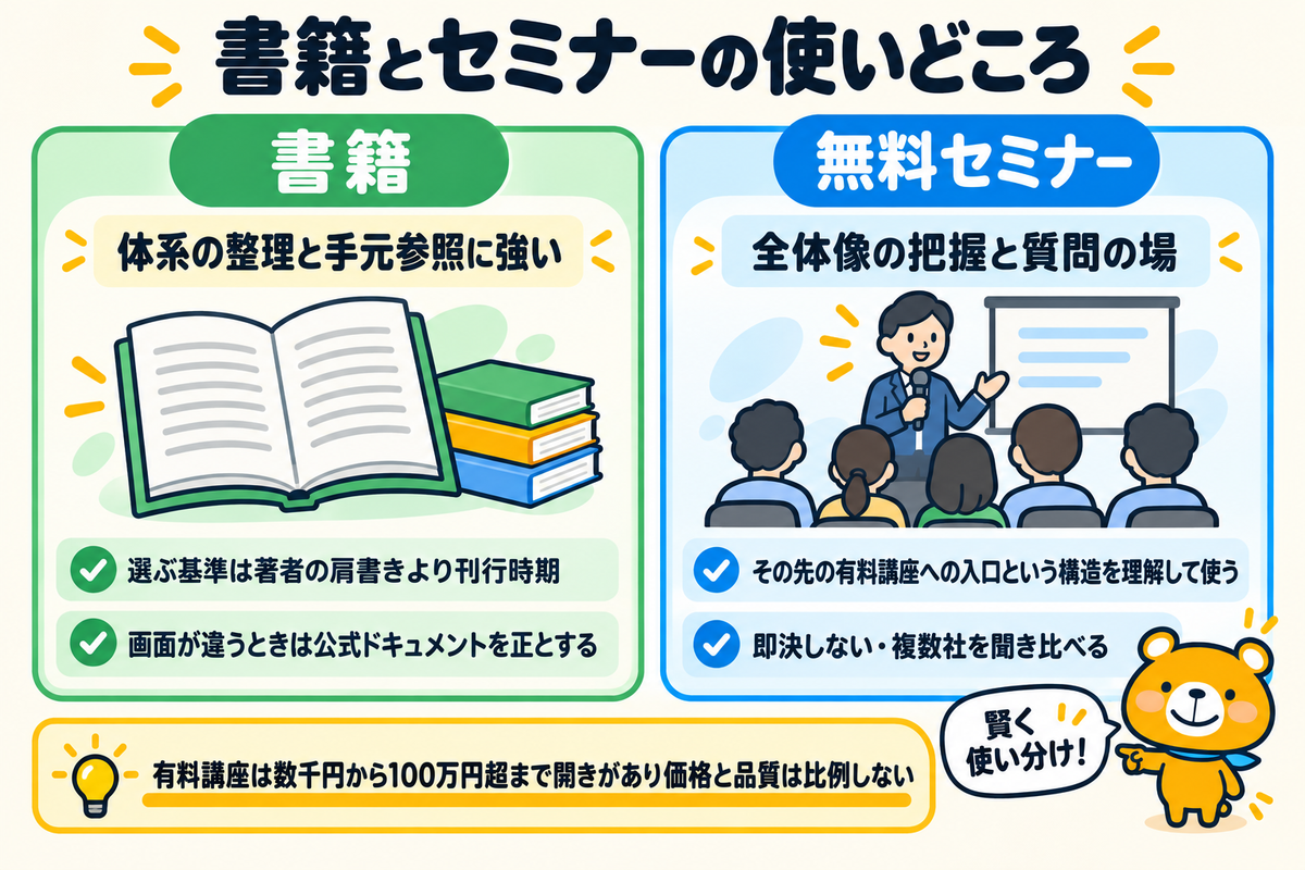書籍とセミナーの使い分けを示す図解