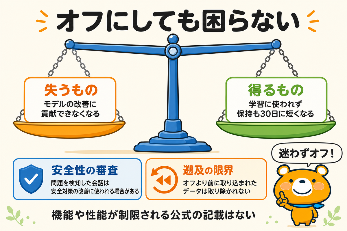 オプトアウトのデメリットと残る例外を示す図解