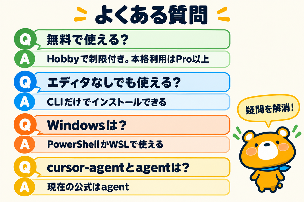 Cursor CLIのよくある質問4つを示す図解