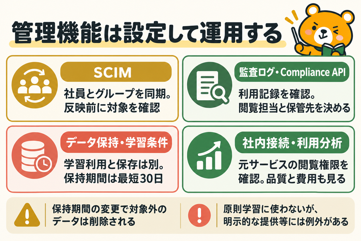 Enterpriseの四つの管理機能と設定時の確認事項を示す図解
