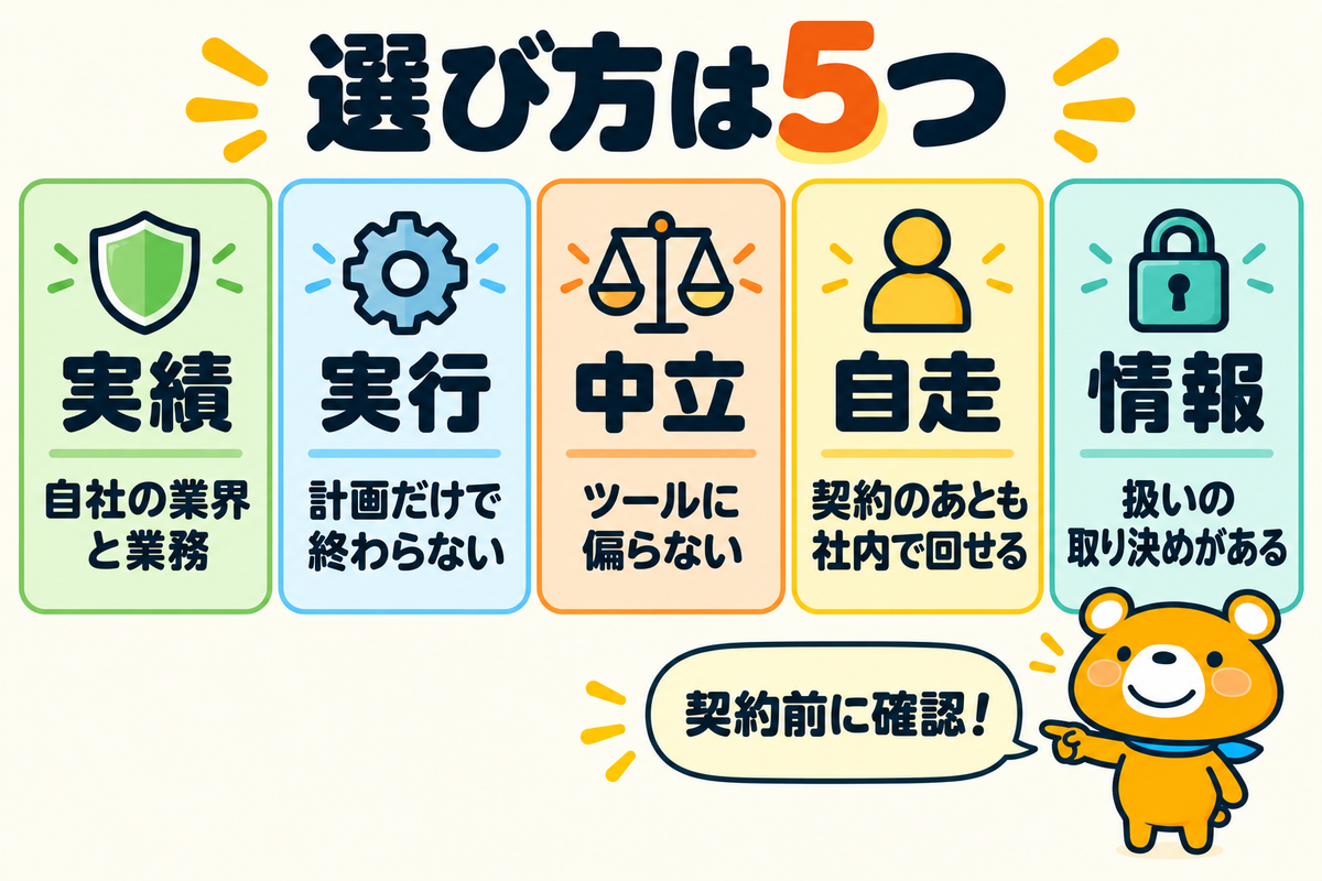 AIコンサルの選び方5つを示す図解
