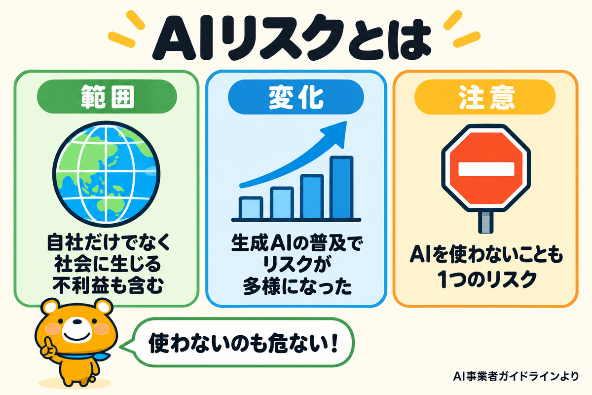 AIリスクの基本3つを示す図解